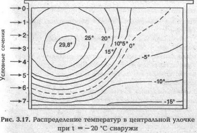В качестве примера приводим несколько температурных карт, полученных Т. С. Ждановой