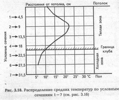 Эти рисунки хорошо иллюстрируют утверждение Т.С. Ждановой (1967) о том, что « .гнездовая