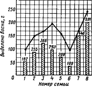 7.      ( . . , 1936)