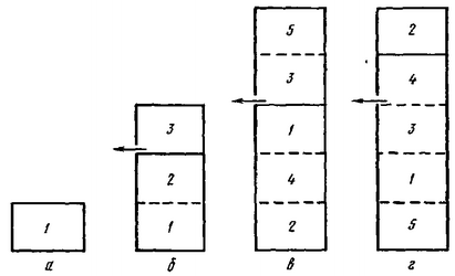 Рис. 2. Формирование временного отводка при разовом расширении гнезда: