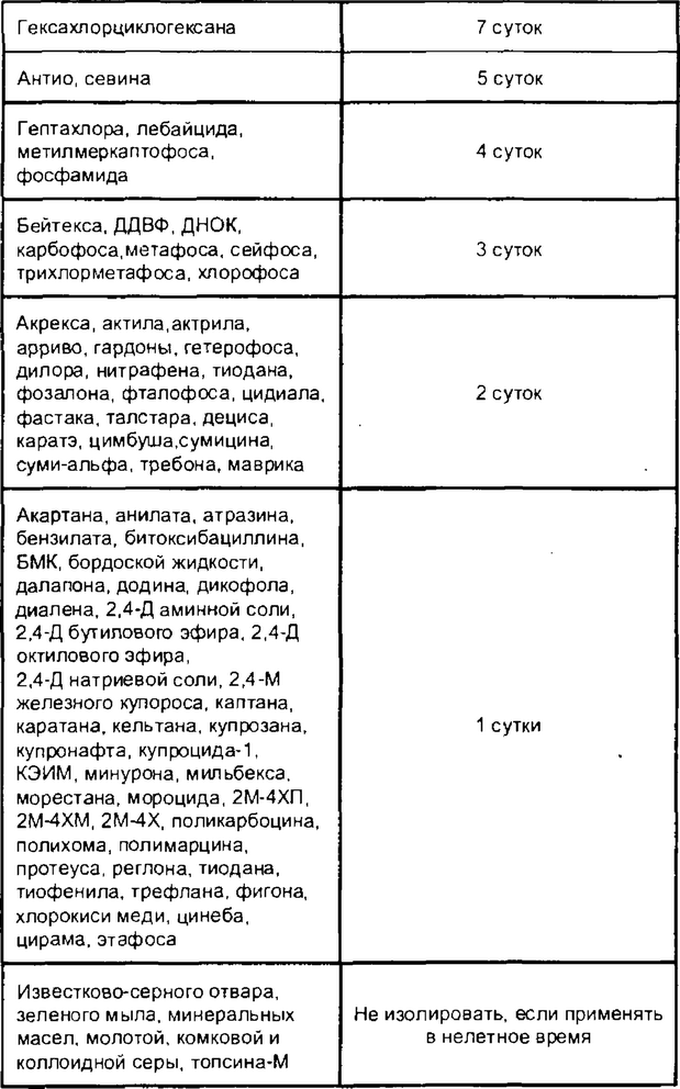 Пчеловоды должны быть заранее (за 3 суток) оповещены о времени проведения мероприятий