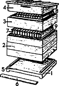 Рис. 2. Улей Дадана: 1 — оборотное дно; 2 — корпус; 3 — магазинная надставка;